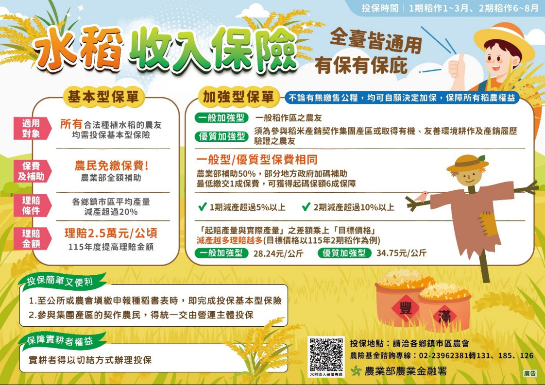 水稻收入保險.jpg