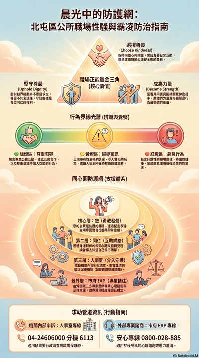 職場霸凌及性騷擾防治海報