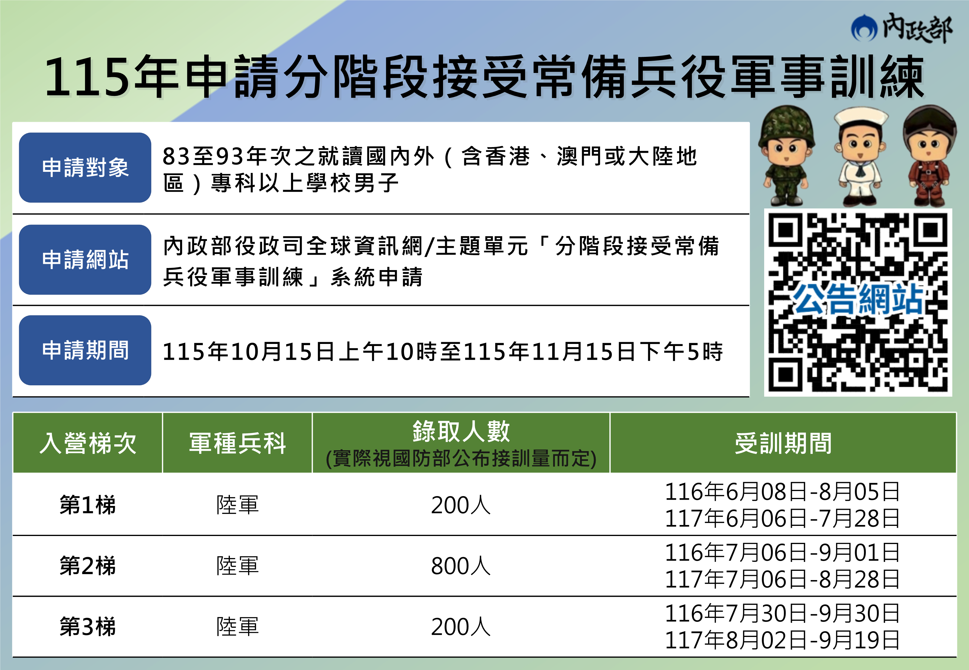 115年申請分階段接受常備兵役軍事訓練圖檔.png